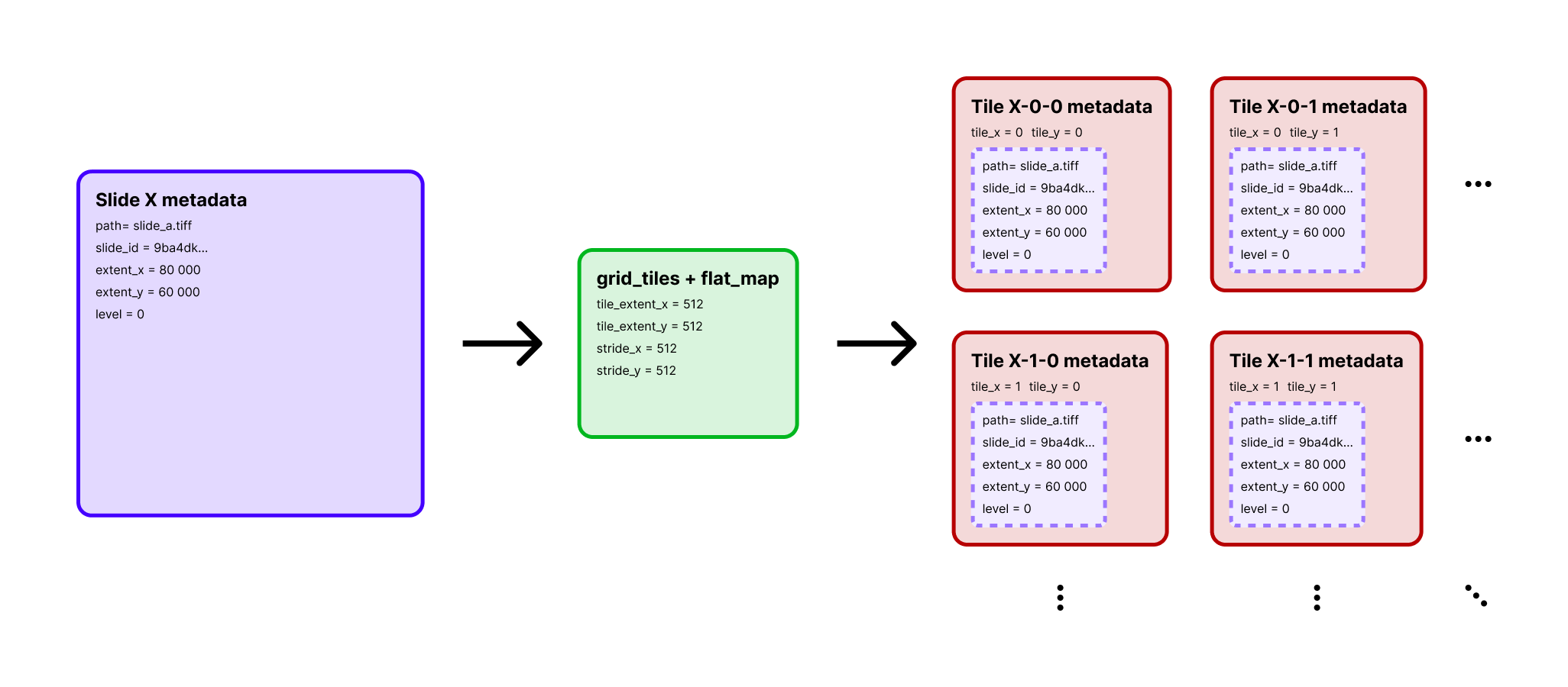 Slide row expanded into tile rows