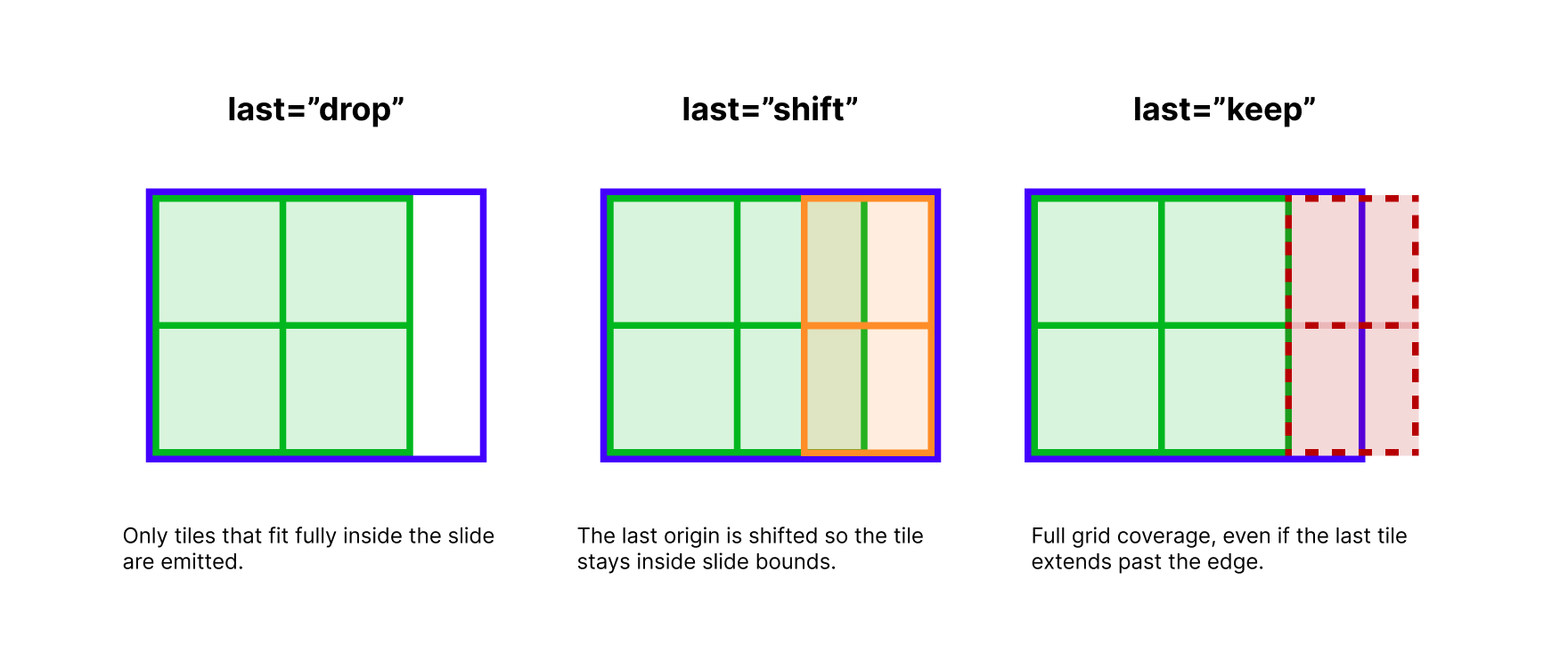 Tile boundary strategies diagram
